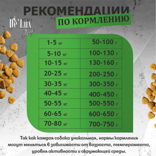 Корм ВЕТ. А`ДОГ ПХН Трюфель. для собак